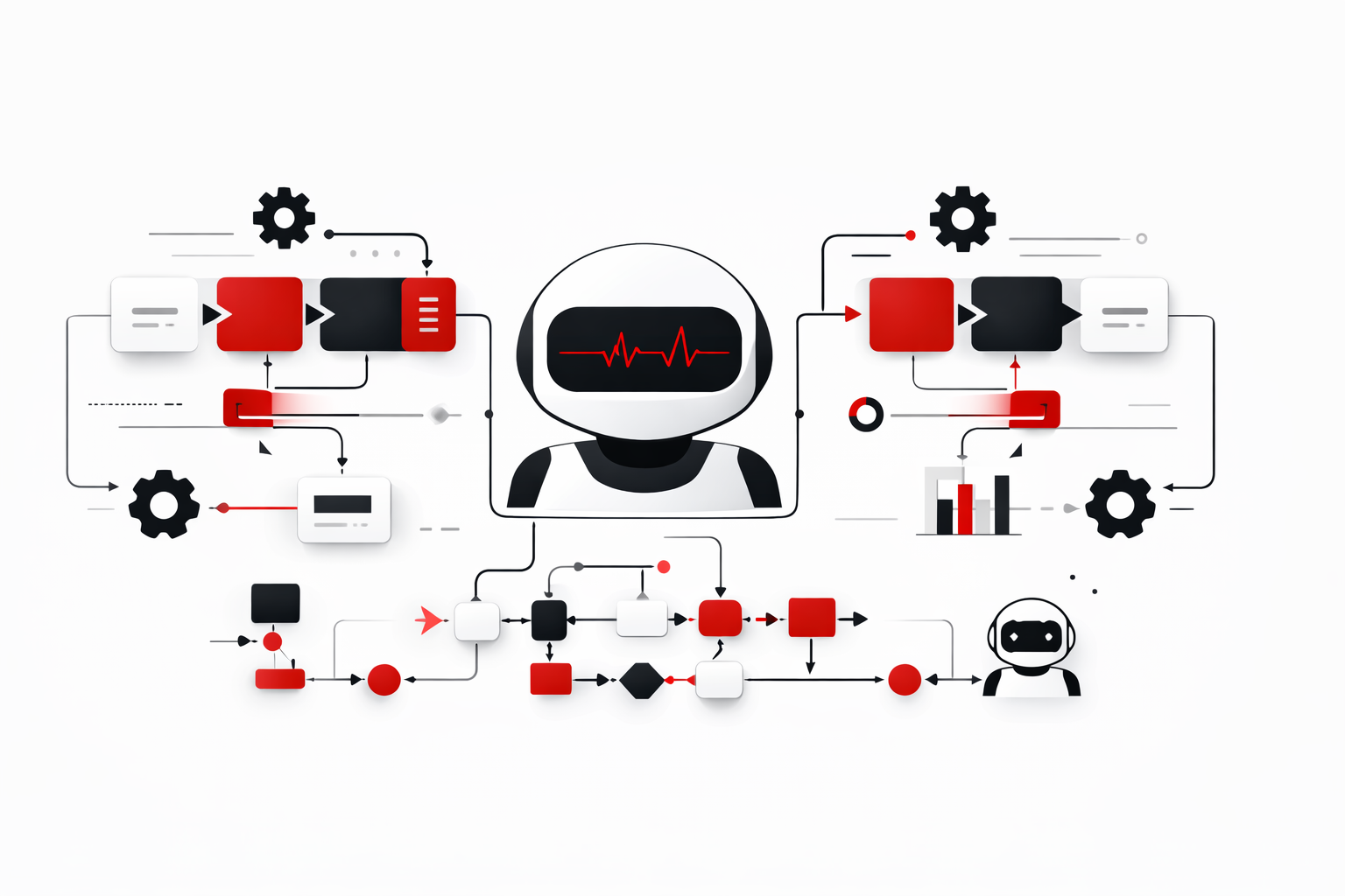 ระบบอัตโนมัติด้วย AI